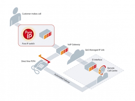 Pure IP information graphic